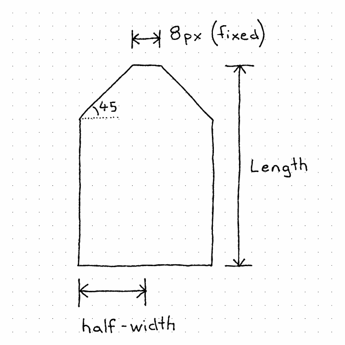 Vision cone diagram