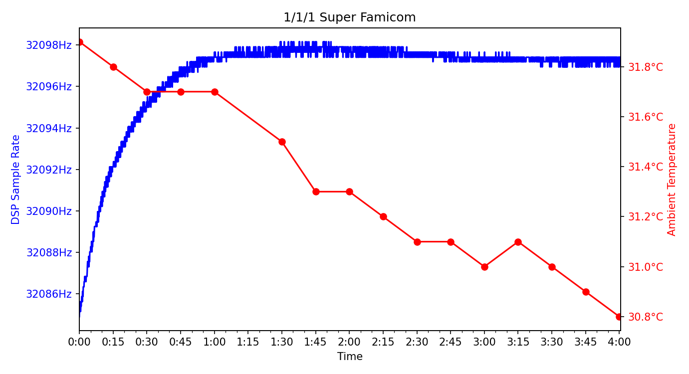 matplotlib line graph